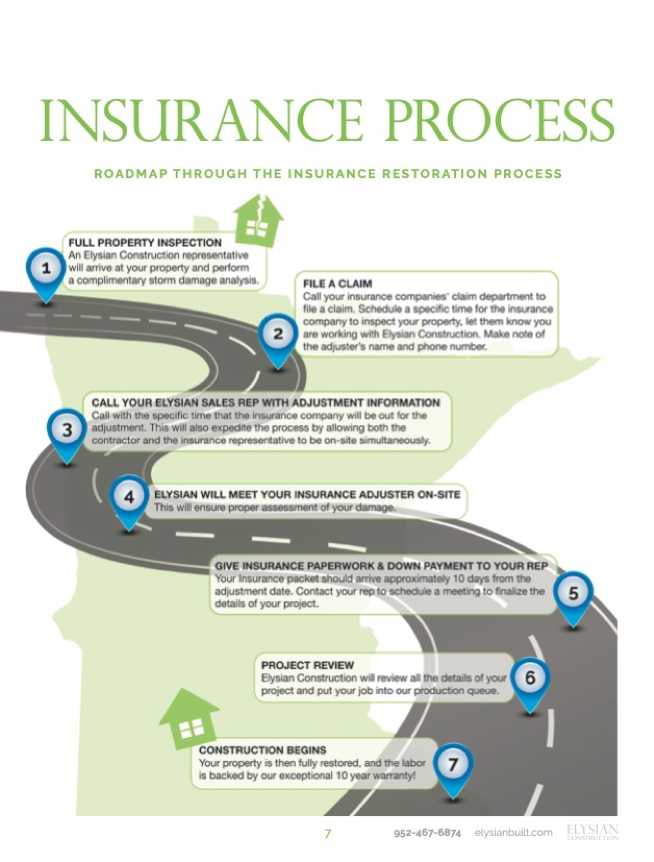 InsuranceClaimRoadmap